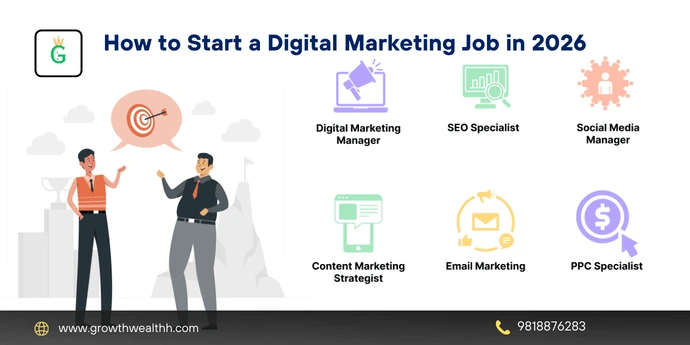 Digital Marketing Job
