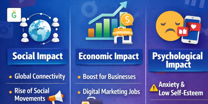 Speech on Social Media