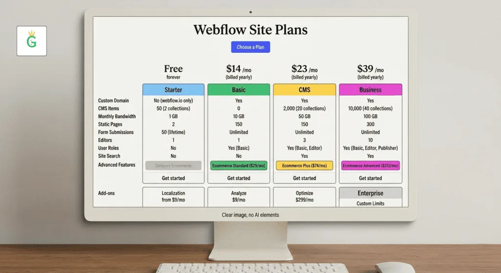 Webflow Pricing India