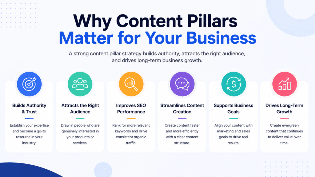 What Is a Content Pillar? 